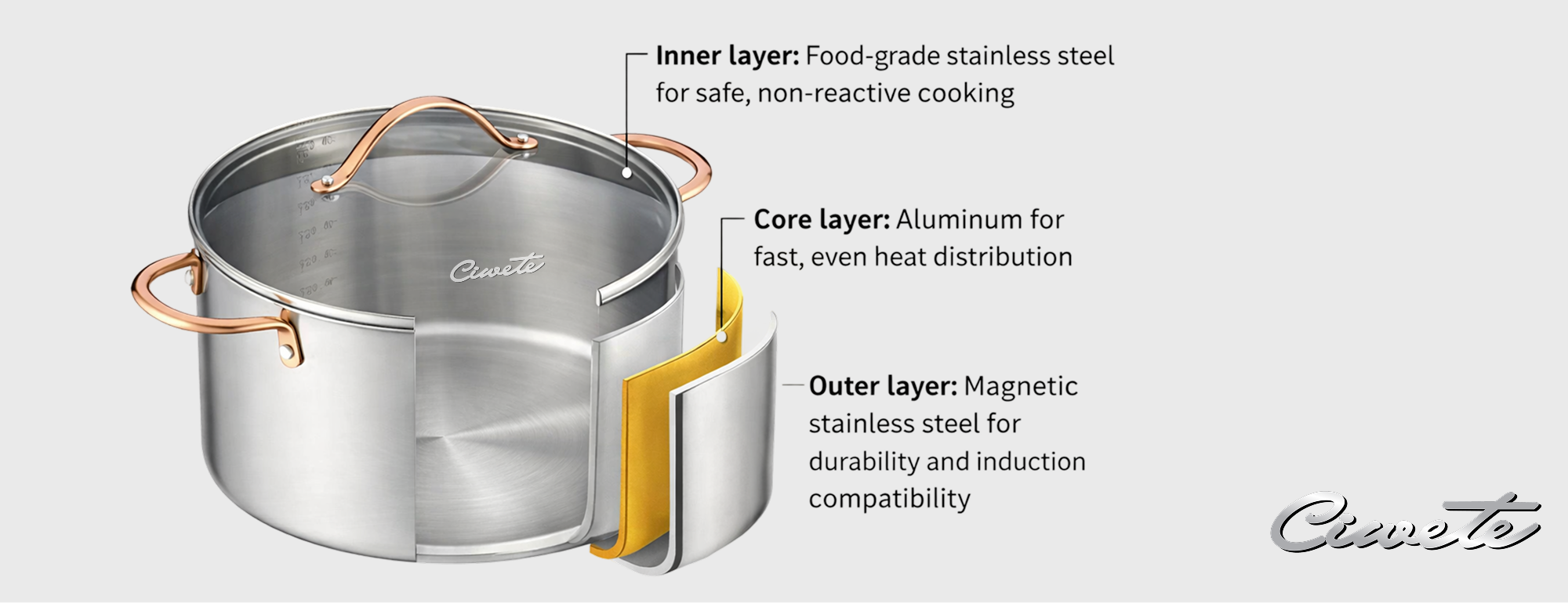 What Is Tri-Ply Stainless Steel Cookware and Why It Matters