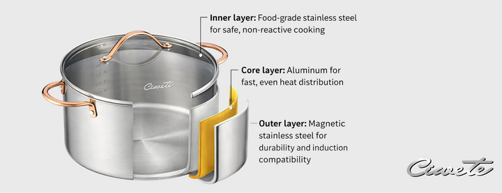 What Is Tri-Ply Stainless Steel Cookware and Why It Matters