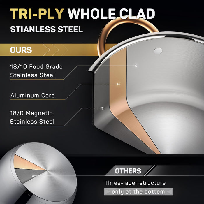 Stainless Steel Stock Pot with Lid, 8 qt / 7.57 L — Ciwete (view 3)